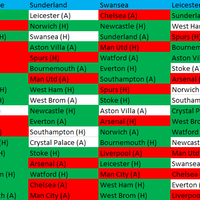 fantasy-soccer-room-league-season-2015-2016--set-your-the-best-strategy