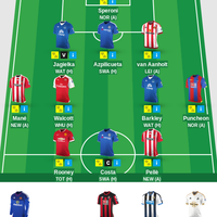 official-barclays-premier-league---fantasy-premier-league-2015-2016