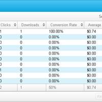 cara-mudah-dapat-168-day-dari-sharecash