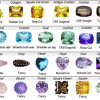 gemstone-for-sista-para-sista-penggemar-gemstone-kumpul-disini