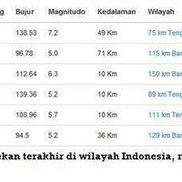 gatsuone-info-10-tips-saat-terjadi-gempa-bumi-di-simak-gan