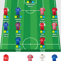 official-barclays-premier-league---fantasy-premier-league-2015-2016