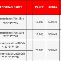 community-961796189619-9689-share-all-about-smartfren-9689-961996189617---part-2