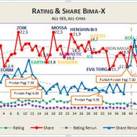 bima-x-bima-2nd-season--7-september-2014