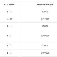 diskusi-all-about-biznet-networks