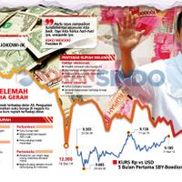 oaku-percoyooo-jokowi-september-pertumbuhan-ekonomi-indonesia-akan-meroket