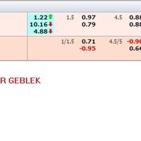 sharing-tips--predict-daily---part-26