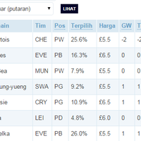 fantasy-soccer-room-league-season-2015-2016--set-your-the-best-strategy