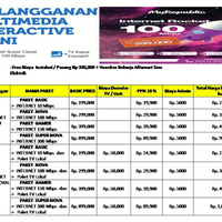all-about-myrepublic-eks-innovate-by-sinarmas-group