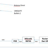all-about-rt-rw-net-baca-page-1-dahulu---part-7