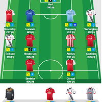 fantasy-premier-league-season-2015-2016-dibuka-lagi-gan-yuk-gabung