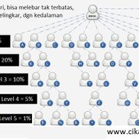 hot-program-baru-meningkatkan-omset-bsnis-online