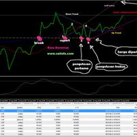 belajar-analisa-gelombang-forex