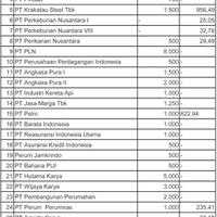 berikut-ini-daftar-20-bumn-penerima-modal-negara