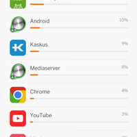official-lounge--xiaomi-redmi-2---take-it-to-the-next-level---part-1