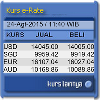 kenapa-rupiah-kita-melemah-hampir-14000-explained-with-animation