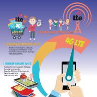 infografis-cara-menggunakan-4g-lte