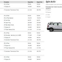 chevrolet-spin----7-seater-mini-mpv---part-2