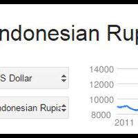 kenapa-rupiah-kita-melemah-hampir-14000-explained-with-animation