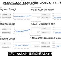 benarkah-rupiah-melemah-dengan-sewajarnya