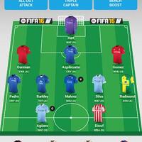 fantasy-soccer-room-league-season-2015-2016--set-your-the-best-strategy