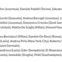 la-nazionale-azzurri-d-italia