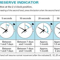 all-about-seiko---part-1