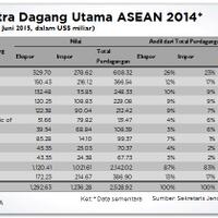 ri-usul-transaksi-dagang-di-asean-pakai-yuan