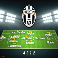 welcome-to-indojuvedoc-juvekaskus-home-juventus-fc-2015-2016weareindojuve