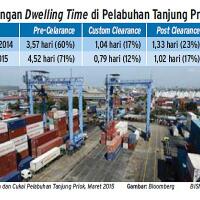 dwelling-time-problem-nih-bongkar-muat-tercepat-gan-automated-first