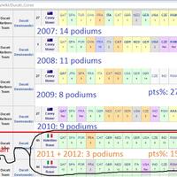 ketika-para-juara-motogp-ini-balapan-mana-yang-bakalan-menang