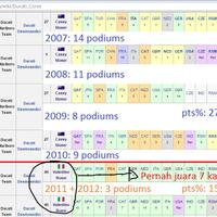 ketika-para-juara-motogp-ini-balapan-mana-yang-bakalan-menang