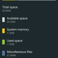 waiting-lounge-samsung-galaxy-note-5