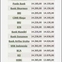 hancur-lebur-rupiah-anjlok-ke-level-rp14309