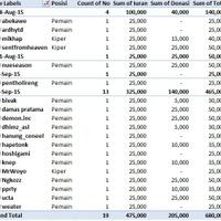 6th-anniversary-fun-futsal-tournament-30-futsal-and-still-together