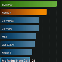 official-lounge-redmi-note-2---prime-with-miui7