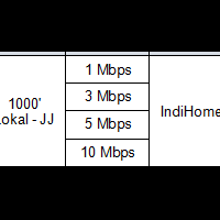 diskusi-all-about-indihome-by-telkom---part-2