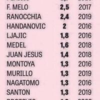 fc-internazionale--milano-1908-92--2015-2016-pazzainteramala