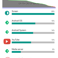 official-lounge--xiaomi-redmi-2---take-it-to-the-next-level---part-1