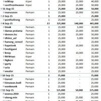 6th-anniversary-fun-futsal-tournament-30-futsal-and-still-together