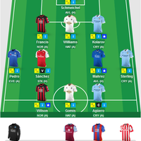 fantasy-soccer-room-league-season-2015-2016--set-your-the-best-strategy