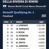 jorge-lorenzo-s-land--99gojorge99