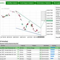 cara-berlanganan-autochartist-secara-gratis