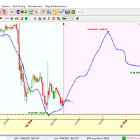 menganalisa-arah-market-menggunakan-timing-solution