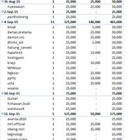 6th-anniversary-fun-futsal-tournament-30-futsal-and-still-together