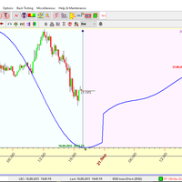 menganalisa-arah-market-menggunakan-timing-solution