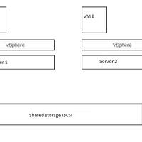 share-vmware-vsphere-hypervisor--esxi--virtualiasi-untuk-server
