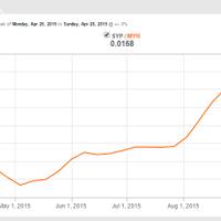 terhadap-mata-uang-syria---yg-sudah-4-tahun-perang-sodara-rupiah-terus-anjlok
