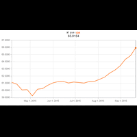 terhadap-mata-uang-syria---yg-sudah-4-tahun-perang-sodara-rupiah-terus-anjlok