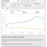 kembali-merosot-rupiah-tembus-rp-14800-per-dollar-as